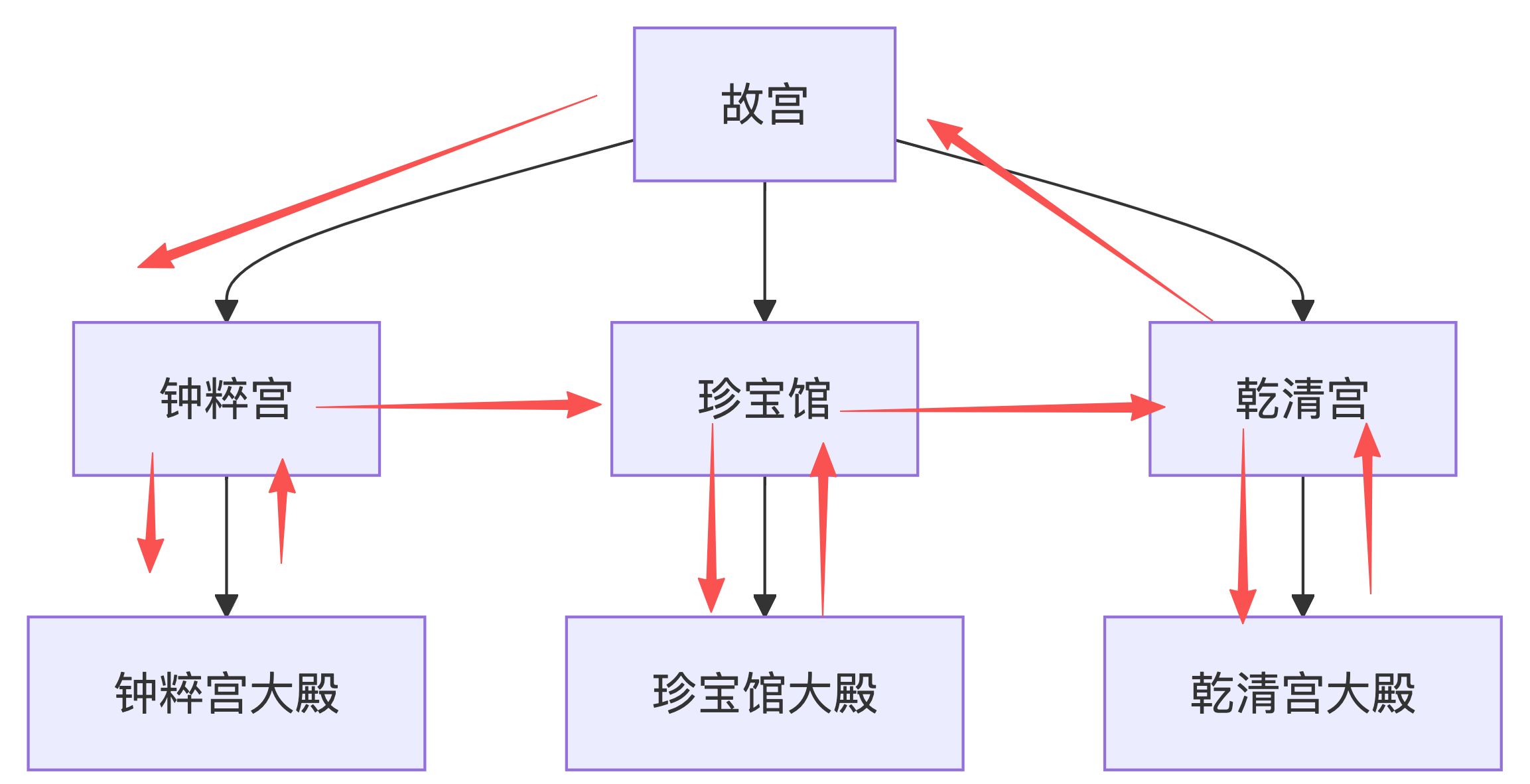 gugong.png转存失败，建议直接上传图片文件
