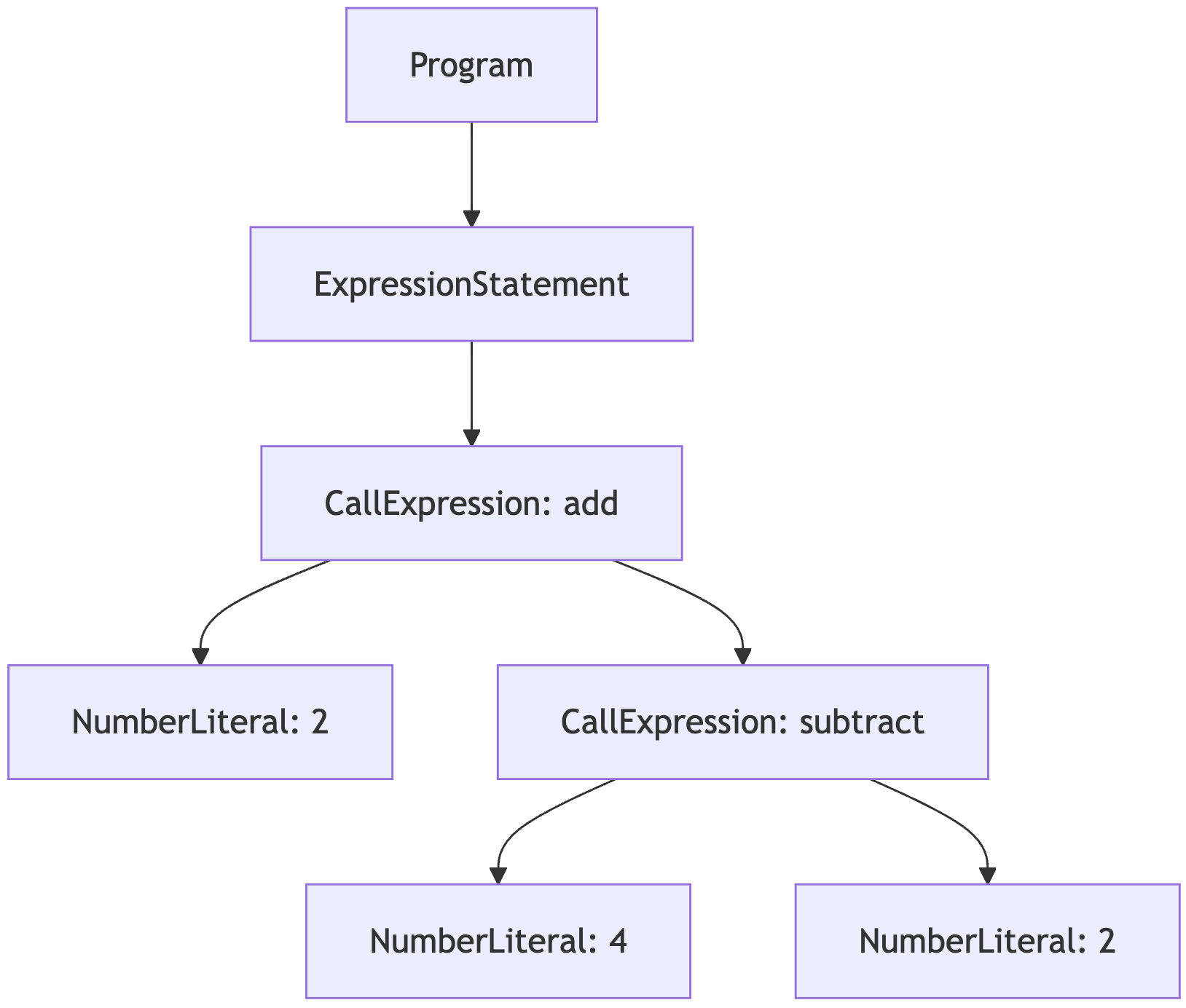 js_ast.png转存失败，建议直接上传图片文件