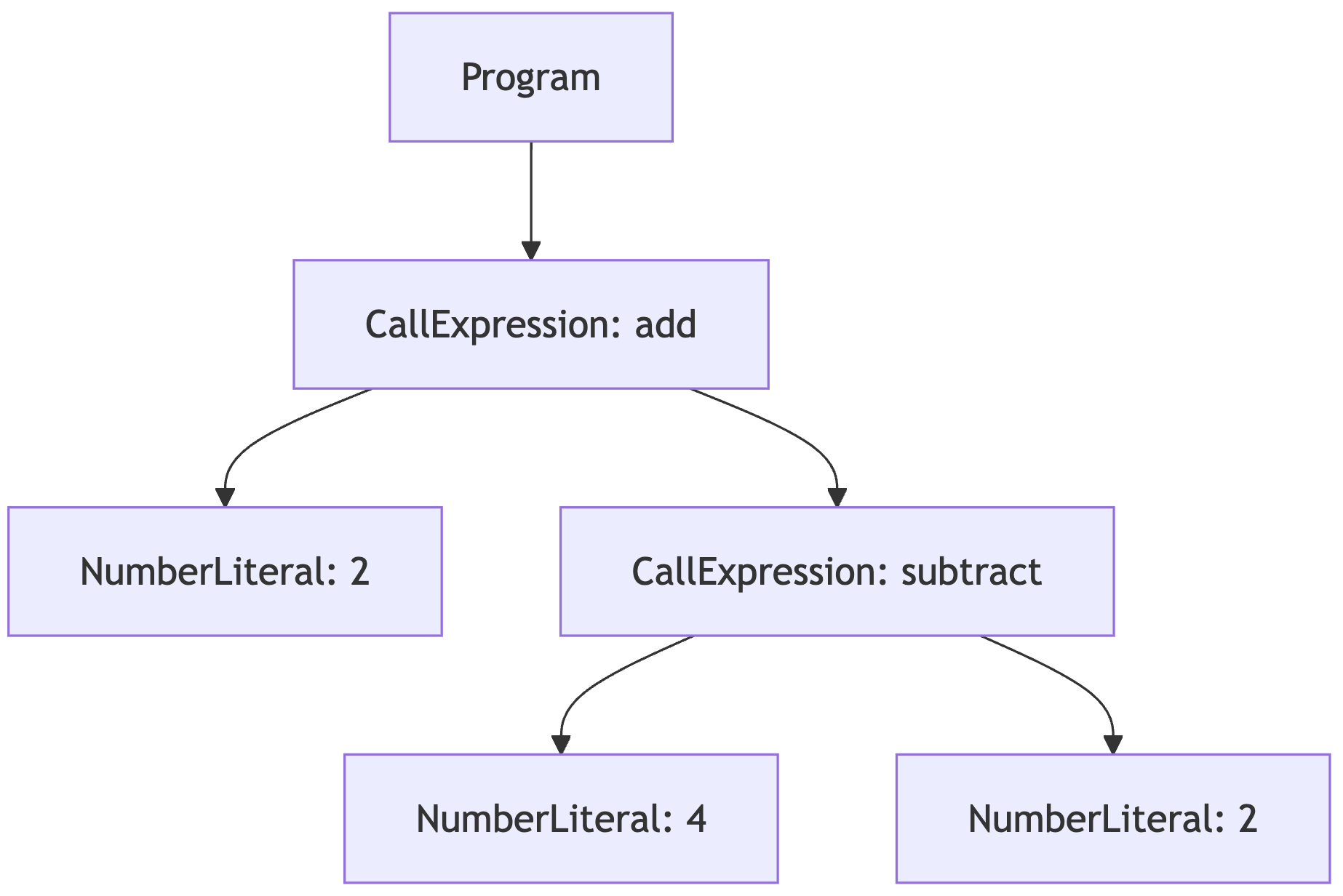 lisp_ast.png转存失败，建议直接上传图片文件